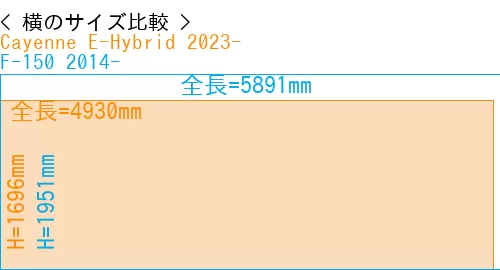 #Cayenne E-Hybrid 2023- + F-150 2014-